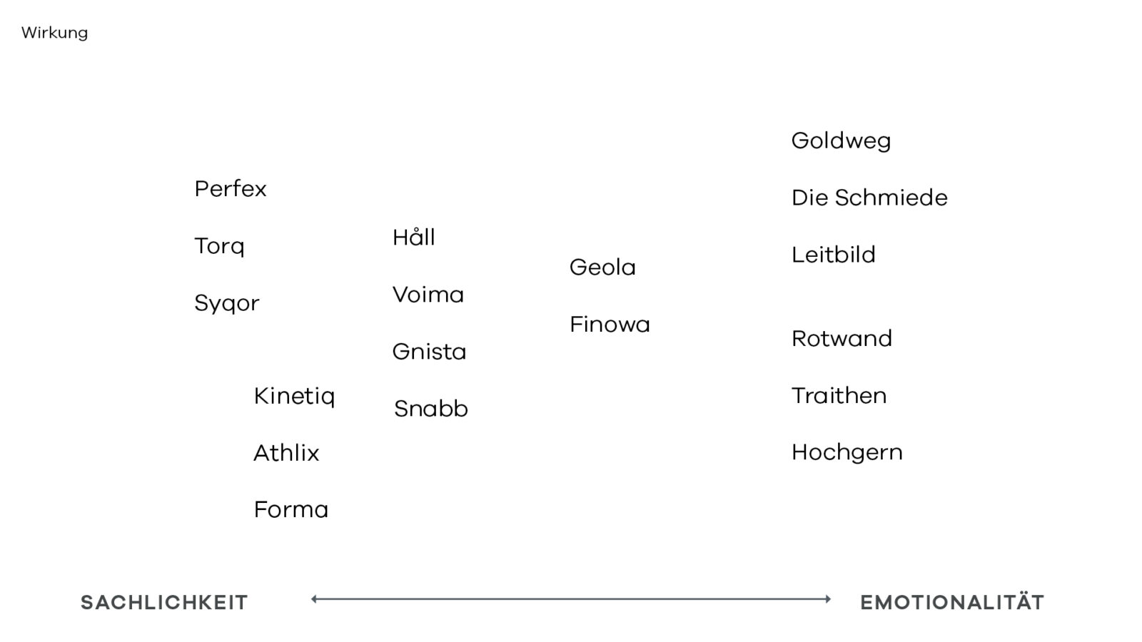 AD Präsentation Naming32